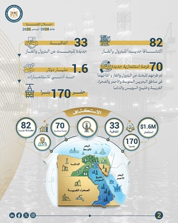 حصـاد وزارة البترول والثروة المعدنيه لعــام 2025 - Image 2