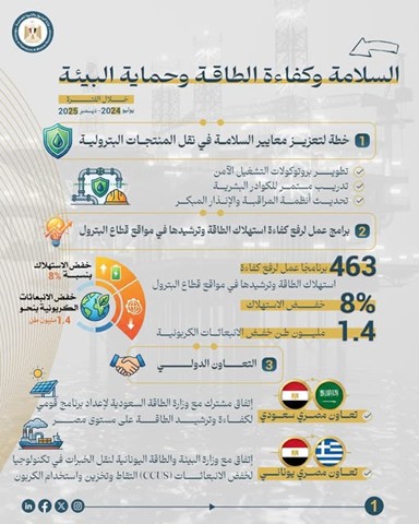 حصـاد وزارة البترول والثروة المعدنيه لعــام 2025 - Image 9