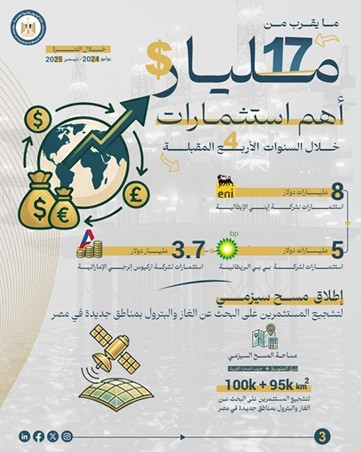 حصـاد وزارة البترول والثروة المعدنيه لعــام 2025 - Image 3